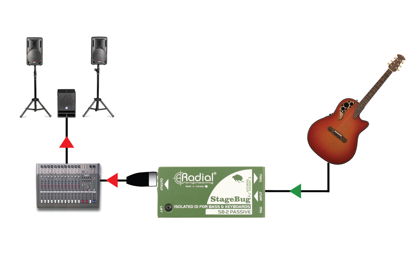 Radial Engineering StageBug SB-2 Passive DI Box