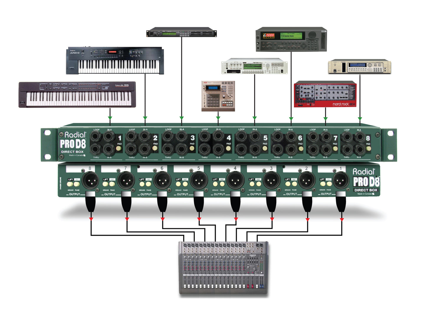 Radial Engineering ProD8 - 8 Ch Rackmountable Passive DI Box